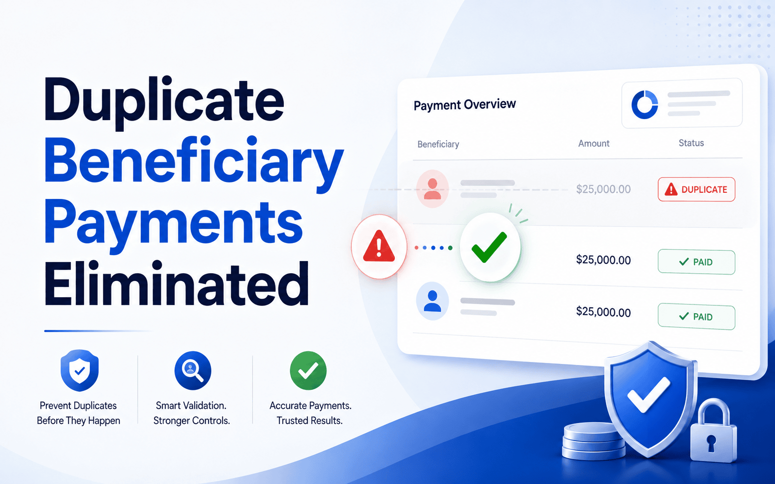 Duplicate Beneficiary Payments