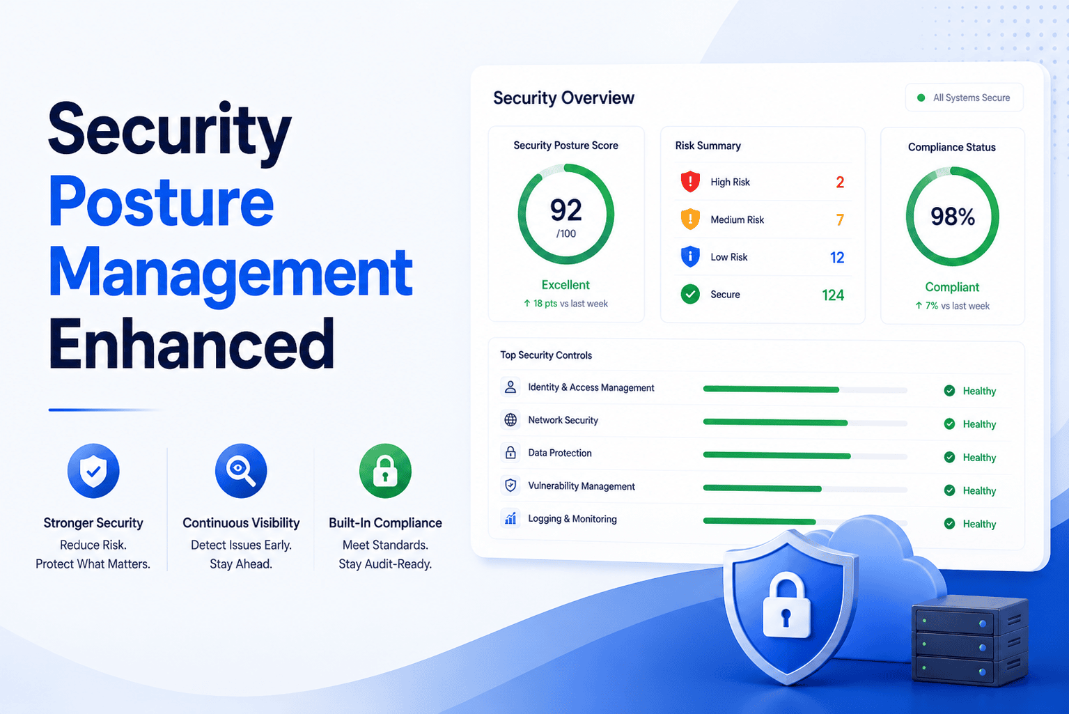 Security Posture Management