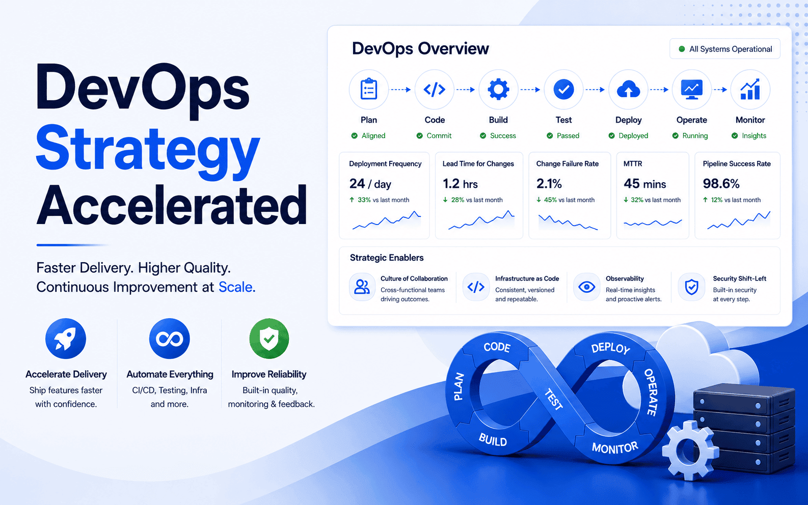 DevOps Strategy