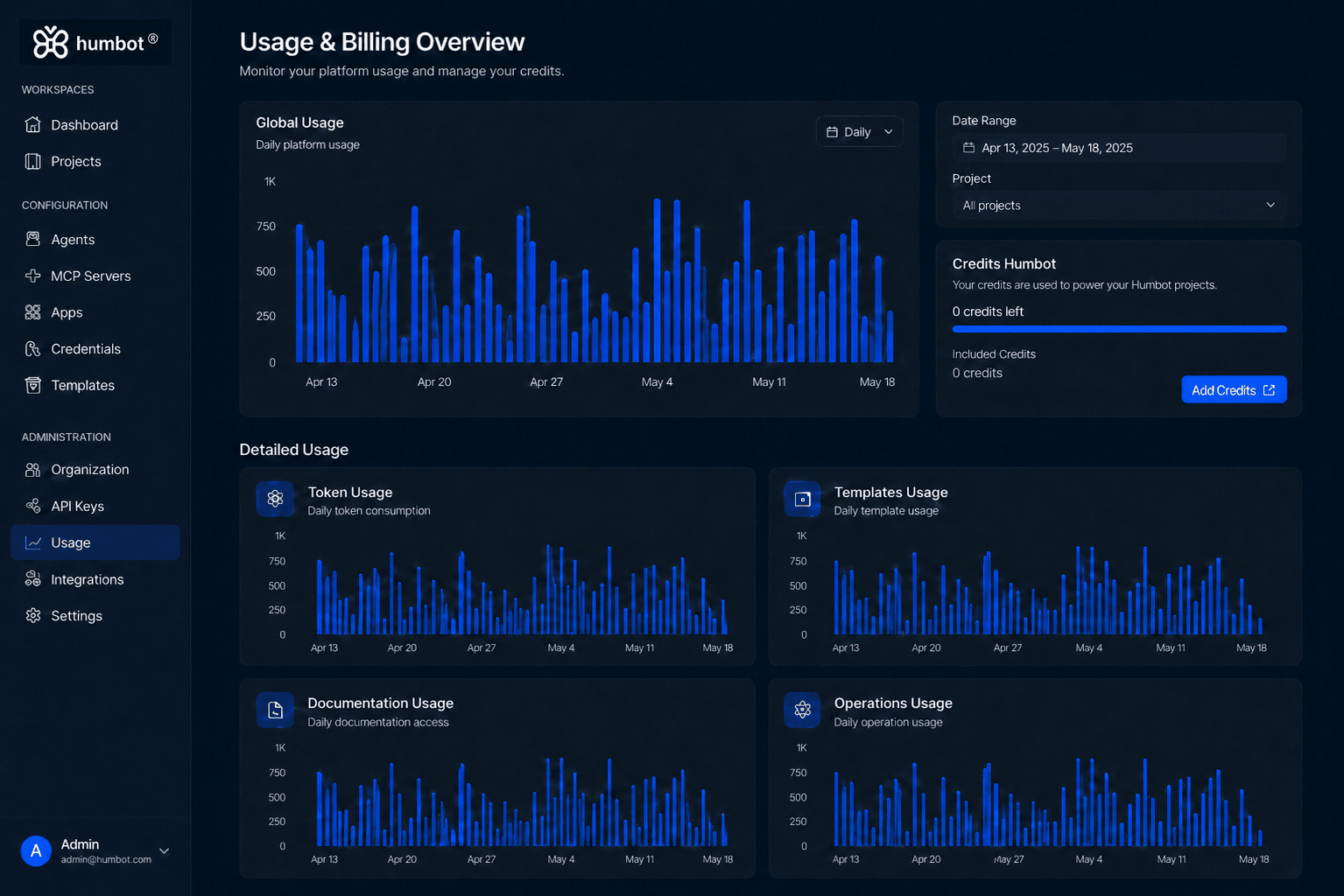 HumBot usage analytics